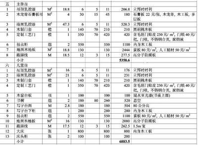 房子鋼結構報價明細表（鋼結構施工人工費用如何計算） 結構電力行業施工 第5張