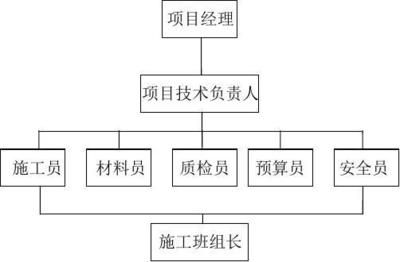 設計單位負責人變更流程及手續（設計單位負責人變更是一個涉及多方面考量和操作的過程） 結構砌體施工 第1張