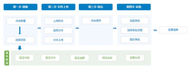 設計單位負責人變更流程及手續（設計單位負責人變更是一個涉及多方面考量和操作的過程） 結構砌體施工 第5張