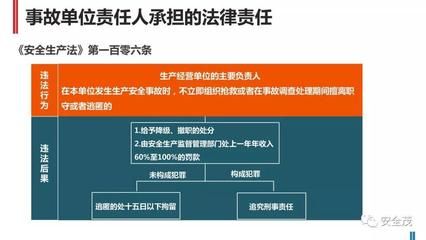 設計單位的主要責任人員（設計單位主要責任人員的職責介紹）