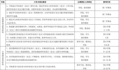 設計單位的主要責任人員（設計單位主要責任人員的職責介紹）