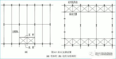 醫藥冷庫設計施工方案怎么寫（醫藥冷庫設計施工中如何確保藥品在存儲過程中的穩定性） 北京鋼結構設計問答