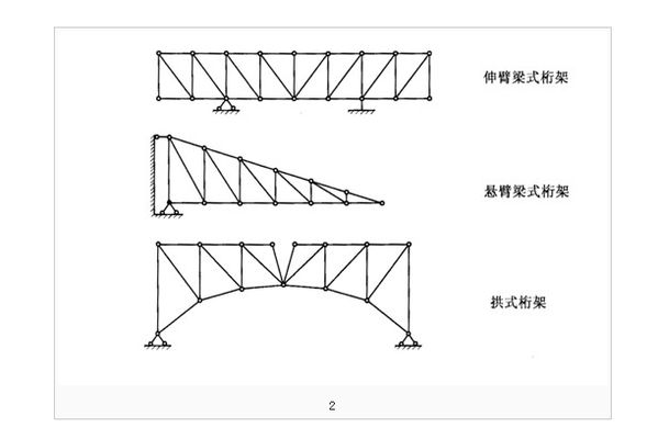 鋼屋架的種類 鋼結構門式鋼架施工 第2張