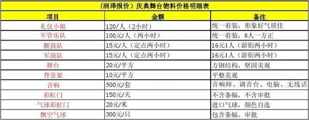 舞臺搭建報價明細表（舞臺搭建報價明細表是幫助客戶了解舞臺搭建專業性評估方法）