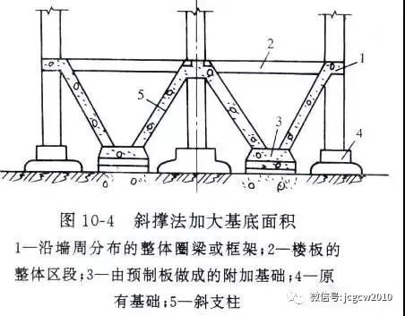 混凝土加固技術(shù)的原理和特點(diǎn)（混凝土加固技術(shù)在歷史建筑中的應(yīng)用案例） 建筑施工圖施工 第3張