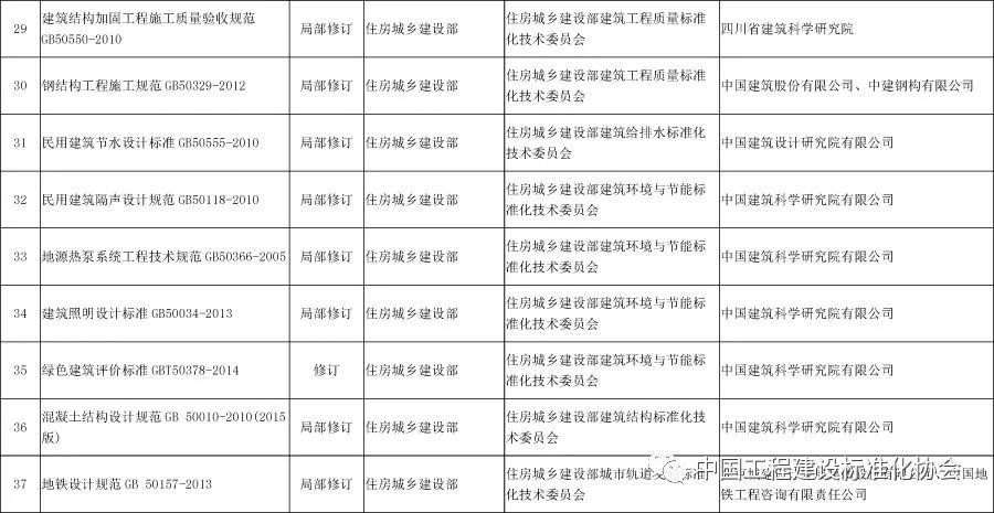 混凝土加固工程施工質量驗收規范標準 結構砌體設計 第2張