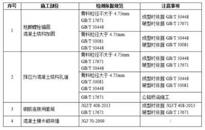 混凝土加固工程施工質量驗收規范標準 結構砌體設計 第4張