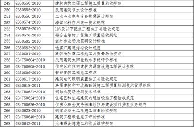 混凝土結(jié)構(gòu)工程施工及驗收規(guī)范最新標準（混凝土結(jié)構(gòu)工程施工及驗收規(guī)范最新標準gb50204-2015標準） 鋼結(jié)構(gòu)框架施工 第5張