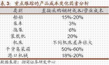 鋼制干貨集裝箱的三大原材料有哪些（鋼制干品集裝箱三大原材料）