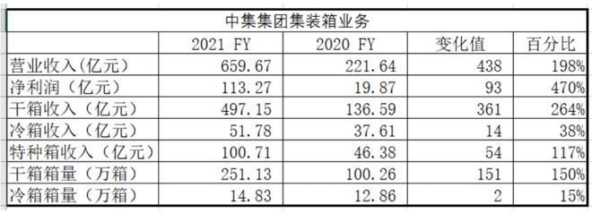 鋼制干貨集裝箱的三大原材料有哪些（鋼制干品集裝箱三大原材料）