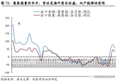 鋼制干貨集裝箱的三大原材料有哪些（鋼制干品集裝箱三大原材料）