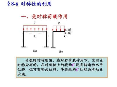 鋼架結構荷載標準是多少