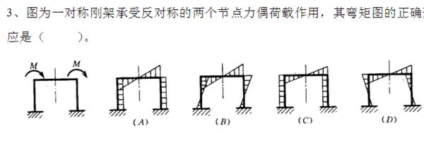 鋼架結構荷載標準是多少