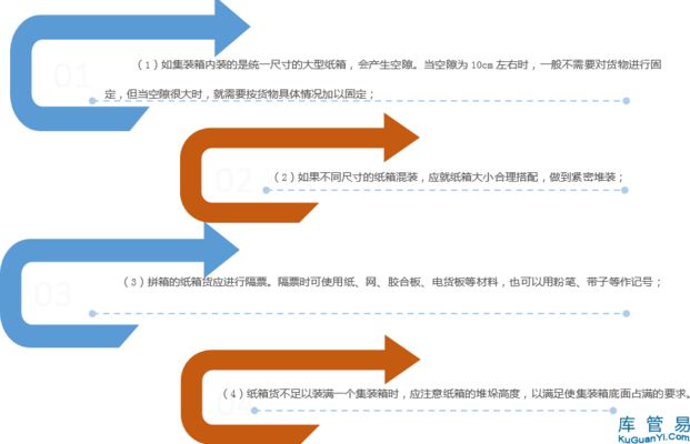 集裝箱內的物品有何加固要求呢（集裝箱內的物品加固要求）