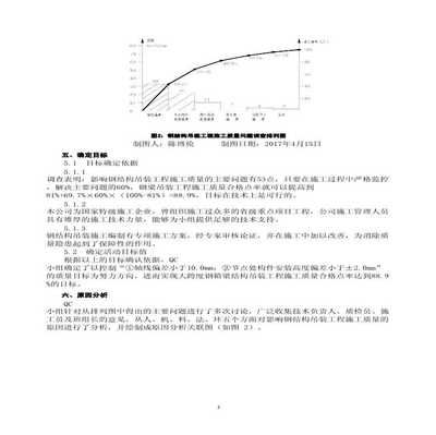 23米跨度鋼梁取多大