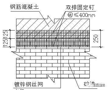 混凝土加固規范有混凝土分批施工嗎為什么（混凝土加固規范是為了確?；炷两Y構的安全可靠性） 裝飾工裝設計 第5張