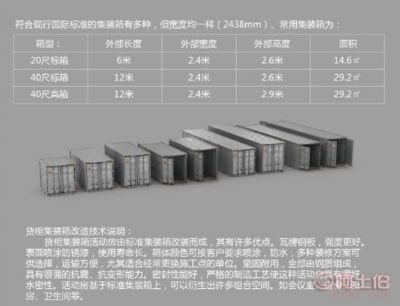 集裝箱的標準寬度 鋼結構鋼結構停車場施工 第1張