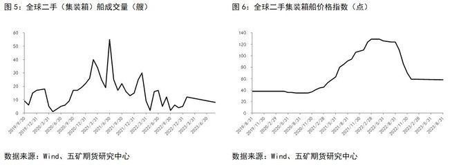 集裝箱價格行情走勢（2024年12月集裝箱價格行情呈現出一定的波動性） 裝飾家裝設計 第3張