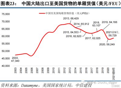 集裝箱價格行情走勢（2024年12月集裝箱價格行情呈現出一定的波動性） 裝飾家裝設計 第2張