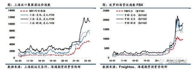 集裝箱價格行情走勢（2024年12月集裝箱價格行情呈現出一定的波動性） 裝飾家裝設計 第4張