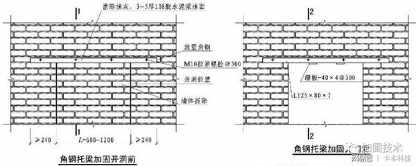 混凝土加固墻體雙面法和單面法的區別