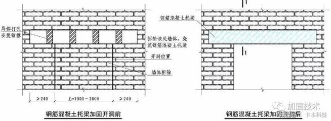 混凝土加固墻體雙面法和單面法的區別