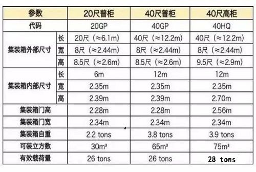 集裝箱多高多寬 鋼結構蹦極設計 第3張