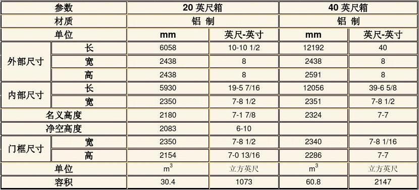 集裝箱多高多寬 鋼結構蹦極設計 第5張