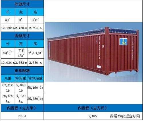 集裝箱構件代碼是什么意思（如何查詢集裝箱構件代碼） 結構電力行業(yè)施工 第3張