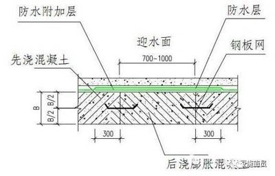 醫院設計需要注意什么問題（關于醫院設計的問題） 北京鋼結構設計問答