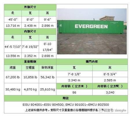 干貨集裝箱結(jié)構(gòu)設(shè)計圖（干貨集裝箱制造工藝介紹集裝箱維護(hù)保養(yǎng)指南） 鋼結(jié)構(gòu)鋼結(jié)構(gòu)停車場設(shè)計 第5張