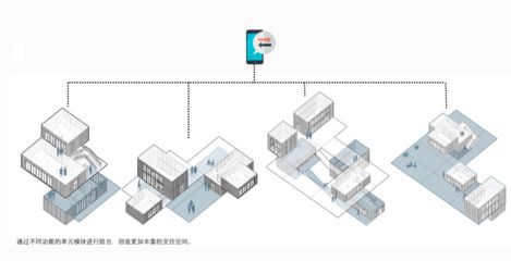 集裝箱組合方式 建筑效果圖設計 第2張