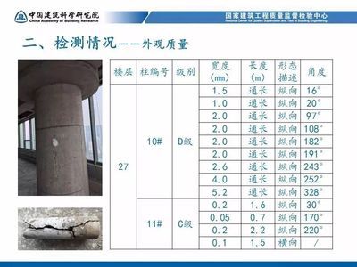 混凝土加固驗收規范要求是什么