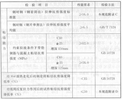 混凝土加固驗收規范要求是什么 裝飾工裝設計 第5張