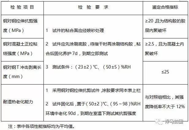 混凝土加固驗收規范要求是什么 裝飾工裝設計 第4張