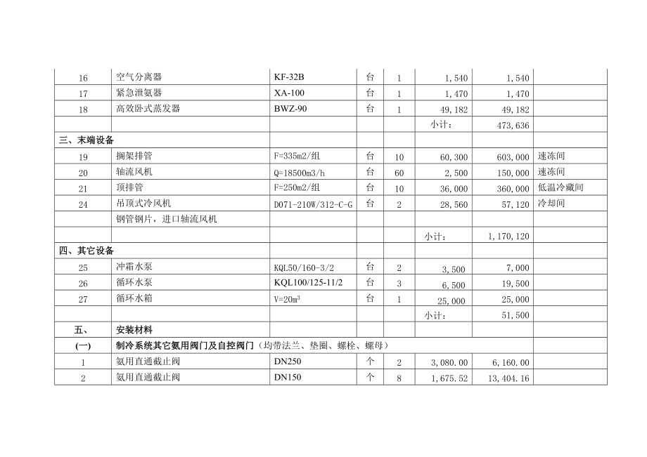 冷庫材料清單怎么做（冷庫材料清單） 建筑消防設計 第5張