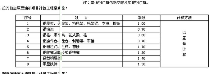 鋼屋架如何計算工程量的公式圖片 鋼結構蹦極施工 第5張