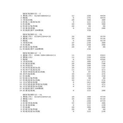 鋼屋架如何計算工程量的公式圖片 鋼結構蹦極施工 第4張