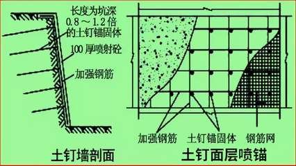 混凝土加固技術(shù)的原理是什么 建筑效果圖設(shè)計(jì) 第5張