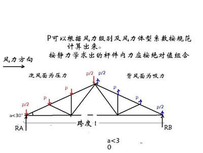 屋架上的荷載如何組合的 建筑施工圖設計 第5張