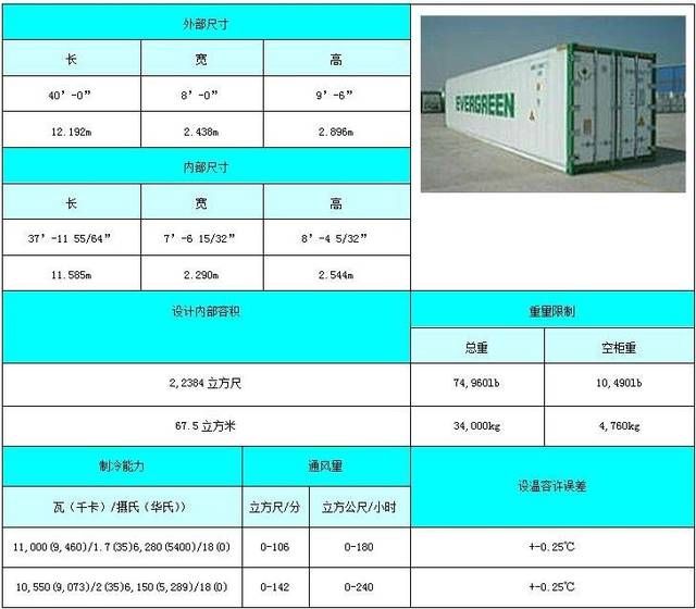 集裝箱常用規格型號