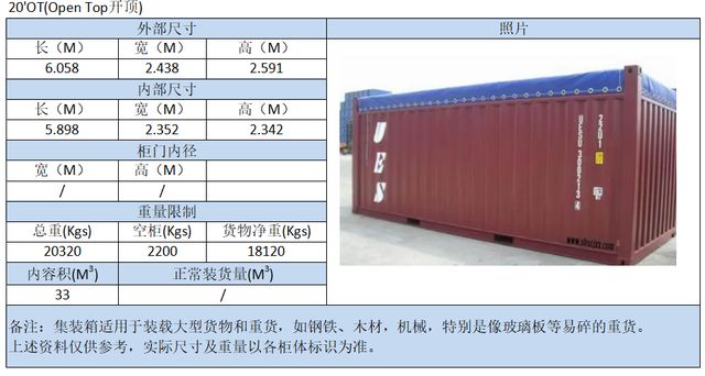 集裝箱常用規格型號 鋼結構鋼結構螺旋樓梯施工 第4張