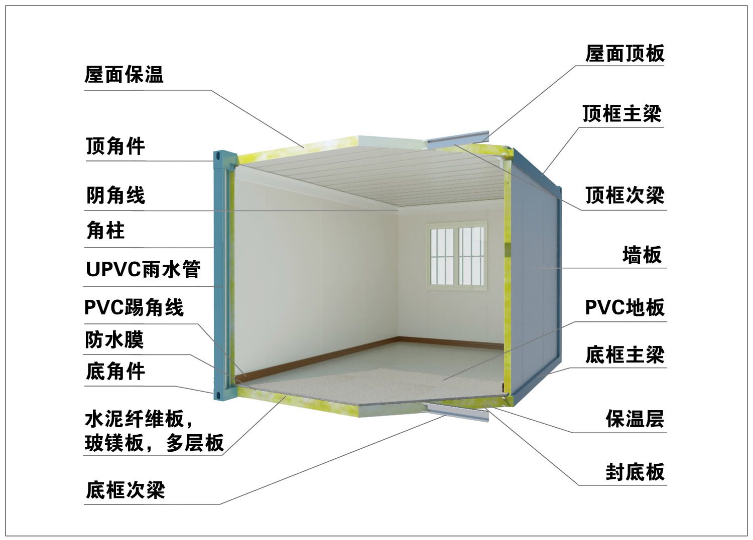 集裝箱房結構圖（集裝箱房屋的結構特點） 鋼結構異形設計 第4張