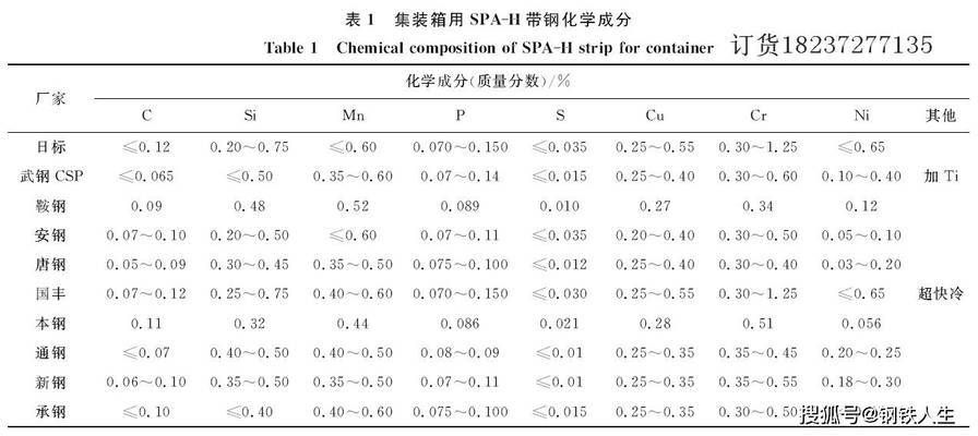 集裝箱鋼板厚度公差標準（集裝箱鋼板厚度公差標準iso9445-2標準） 結構橋梁鋼結構施工 第2張