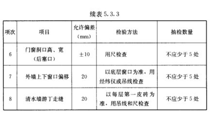 混凝土結構工程施工驗收規范（《混凝土結構工程施工質量驗收規范》最新版資料下載大全） 全國鋼結構廠 第3張