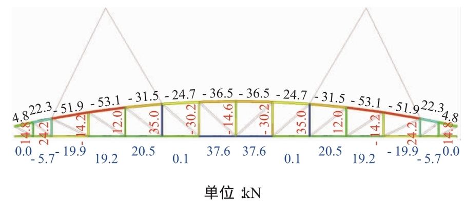 鋼屋架內力分析工況包括施工階段驗算 裝飾家裝施工