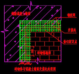 混凝土加固方案編制步驟有哪些