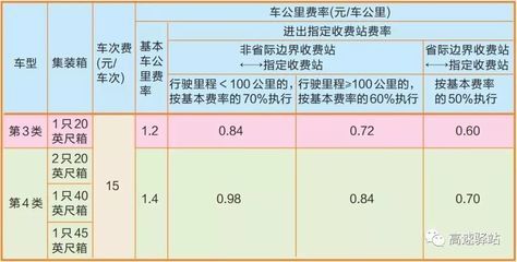 集裝箱 標準（國際標準集裝箱與國際標準對比，地區標準集裝箱的特殊要求）