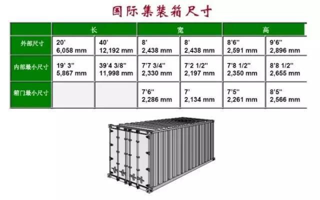 集裝箱市場價格（新能源汽車出口增長）