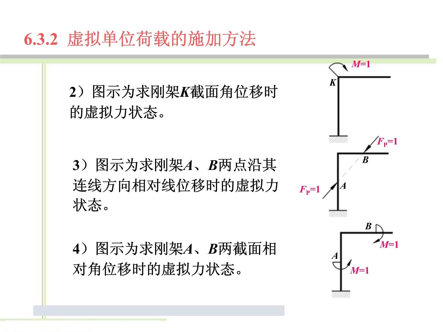 鋼架結構荷載計算公式表（鋼架結構荷載計算公式及注意事項） 結構工業(yè)鋼結構設計 第1張